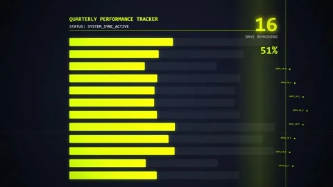 Quarterly Performance Indicator Bar Chart Data Visualization Yellow and Blue Stock Footage 348415836