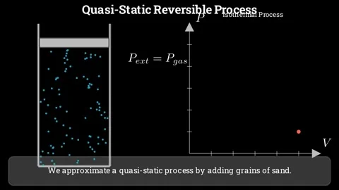 Quasi Static Reversible Process Stock-Footage 336565604