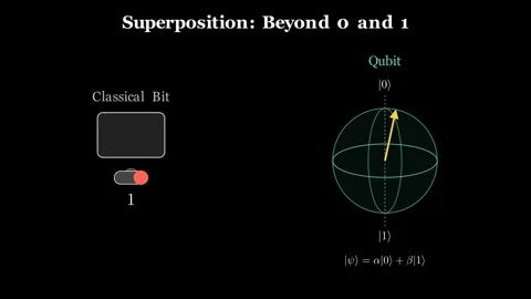 Qubits - Superposition and entanglement Stock-Footage 339041450