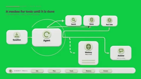 Query sparking Agent using tools and Mem routing and making Answer trail Stock Footage 341869614