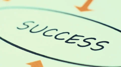 Questionmark To Success Stock Footage 43636495