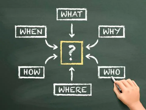 Questions flow chart drawn by hand イラスト素材