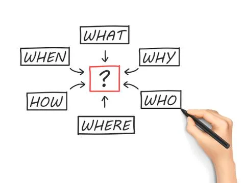 Questions flow chart drawn by hand 스톡 일러스트