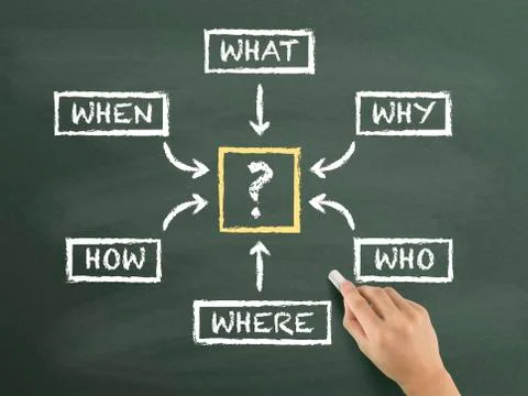Questions flow chart drawn by hand 스톡 일러스트