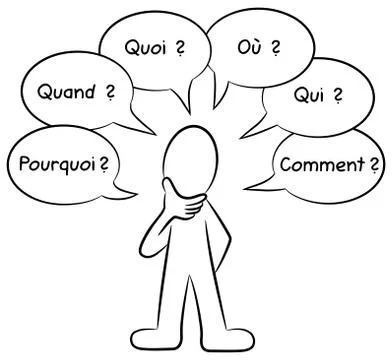 Questions Stock Illustration