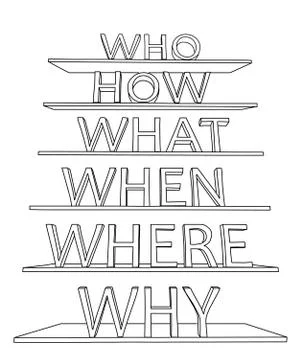 Questions of Kipling 5W1H Stock Illustration