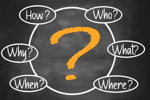 Questions mind map on chalkboard Stock Illustration