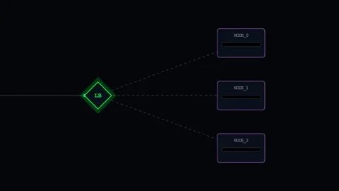 Queuing Theory and Algorithmic Load Balancing Stock Footage 335764355