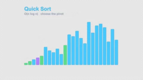 Quick Sort Labeled Algorithm Visualization Animation Alpha 4K Stock Footage 339515122