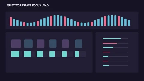 Quiet Workspace Notification Load Focus Dashboard HUD 스톡 동영상 345123070