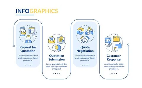 Quotation management process rectangle infographic vector Illustrazione stock