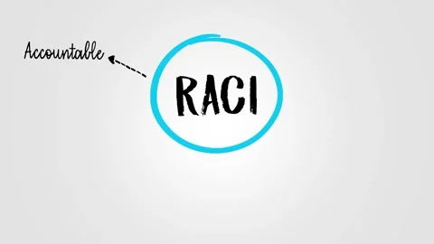 RACI Responsibility Matrix - Responsible, Accountable, Consulted, Informed mind  Stock Footage 293134458