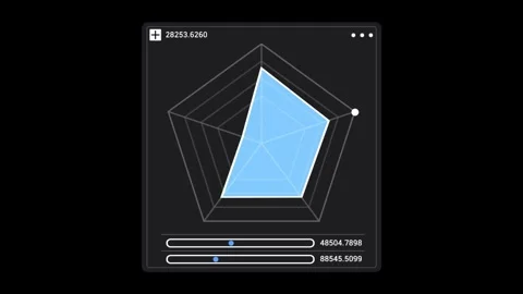 Radar chart 4K HUD Chart animation Stock Footage 257648639