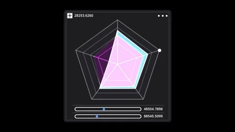 Radar chart 4K HUD Chart animation Stock Footage 257648644