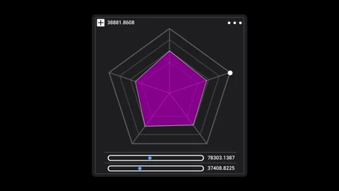 Radar chart 4K HUD Chart animation Stock Footage 257648646