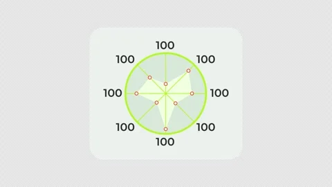 Radar chart performance metrics animated data visualization UI element Video stock 334871158