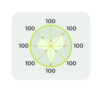 Radar chart performance metrics flat UI data visualization element イラスト素材