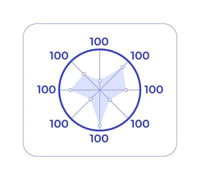 Radar chart performance metrics line style dashboard element Illustrazione stock