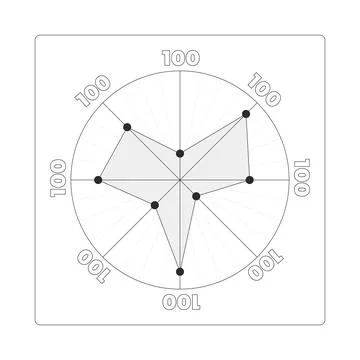 Radar chart performance metrics modern line style data visualization element イラスト素材