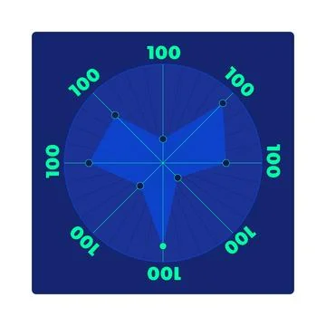 Radar chart performance metrics neon dashboard UI element Illustrazione stock