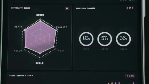 Radar Chart with Reach, Depth, Speed, Quality, Cost and Scale metrics and Video stock 334434955