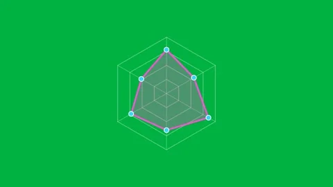 Radar Spider Chart Expanding Across Axes on Green Screen Video stock 342097852