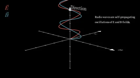 Radio Wave Propagation Stock Footage 333892799