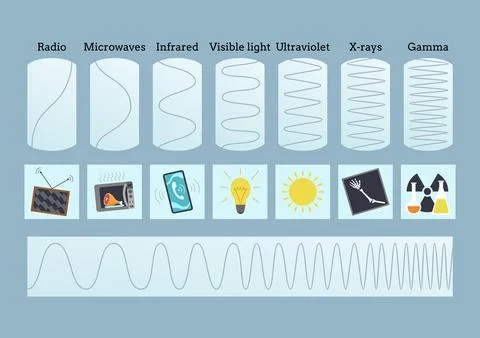 Radio wave spectrum icon set. Frequency audio waveform, volume level symbol Stock Illustration