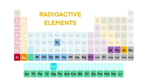 Radioactive Elements On The Periodic Table What Is Uranium IAEA