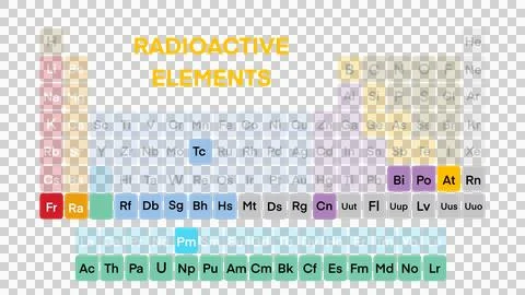 Radioactive elements on the periodic table イラスト素材
