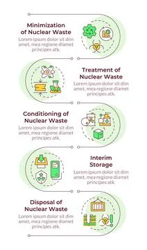Radioactive waste management infographic vertical sequence Illustrazione stock