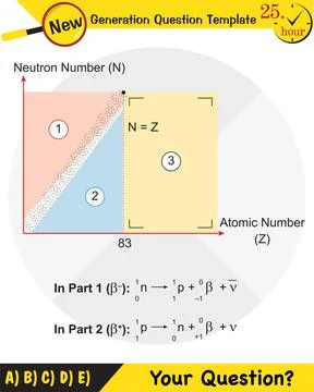 Radioactivity Stock Illustration