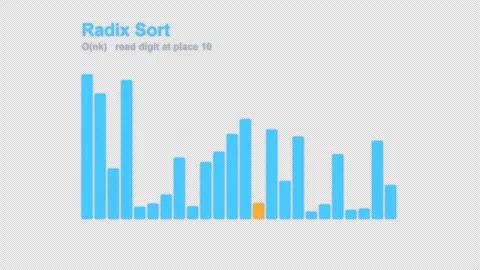 Radix Sort Labeled Algorithm Visualization Animation Alpha 4K Vídeos de archivo 339514576