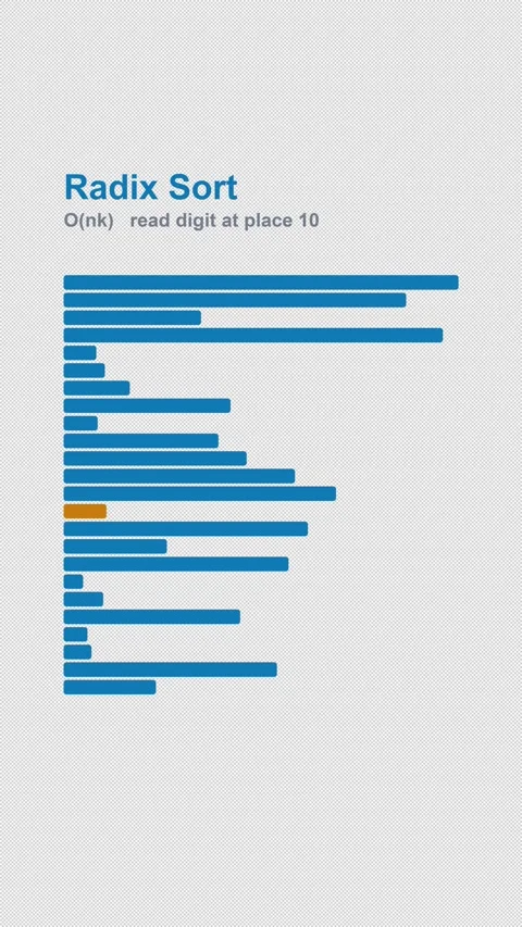 Radix Sort Labeled Algorithm Visualization Alpha 4K Vertical 9x16 Light Видео 339515773