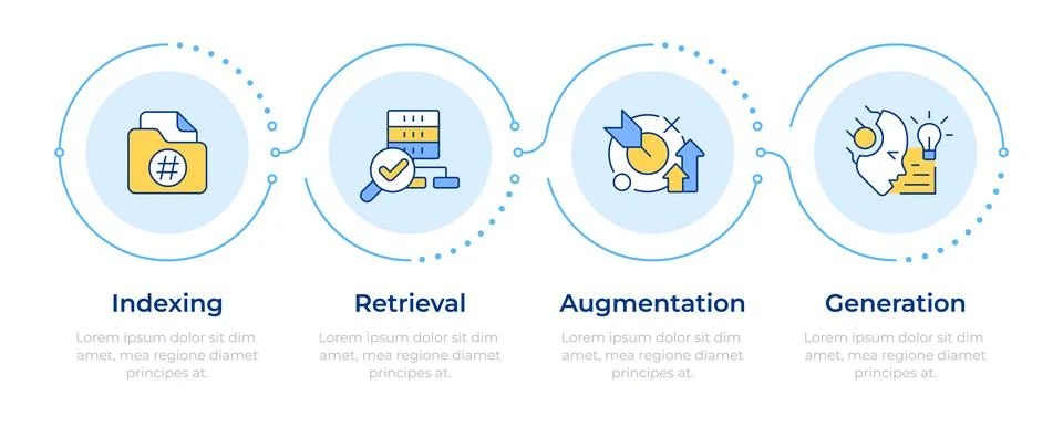 RAG process infographic 4 steps Illustrazione stock