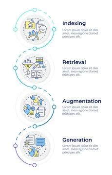RAG process infographic vertical sequence Illustrazione stock