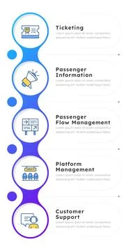 Rail passenger management blue gradient infographic 5 steps イラスト素材
