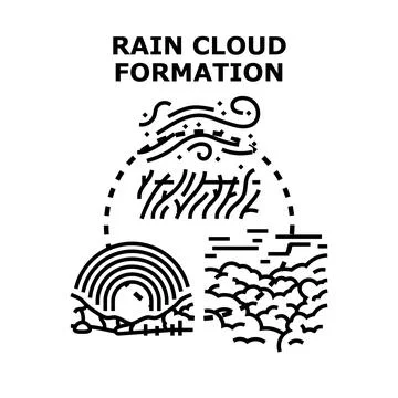 Rain cloud formation process producing a rainbow Stockillustratie