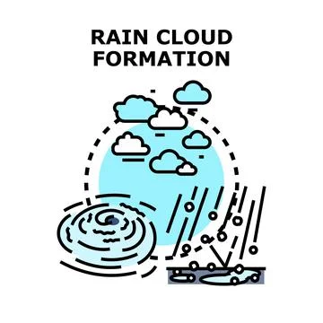 Rain cloud formation vector concept illustration Stock Illustration