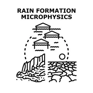 Rain formation microphysics and water cycle concept Stock Illustration