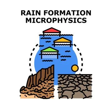 Rain formation microphysics and water cycle concept Stock Illustration