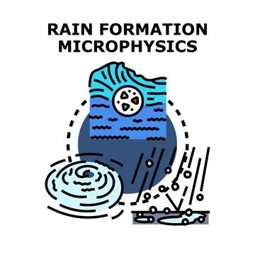 Rain formation microphysics atmospheric scientific process Stock-Illustration