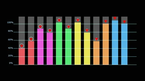 Rainbow graph and bar and red point animation fast appear and still show inf Stock Footage 139817824