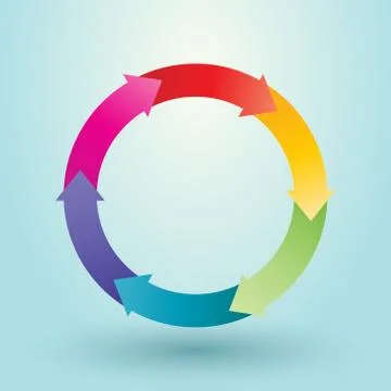 Rainbow wheel of the arrows Illustrazione stock