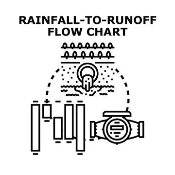 Rainfall to runoff drainage system flow chart Stock Illustration