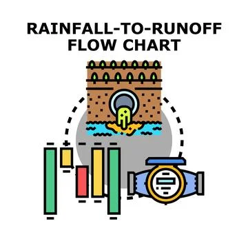 Rainfall to runoff drainage system flow chart Stock Illustration
