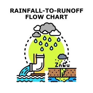 Rainfall to runoff flow chart concept with pollution Stock Illustration