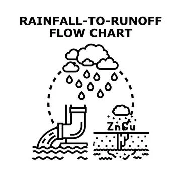Rainfall to runoff flow chart concept with pollution Stock Illustration