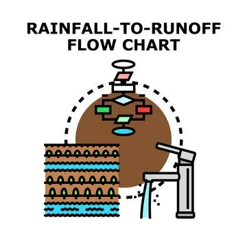 Rainfall to runoff process flow chart illustration Stock Illustration