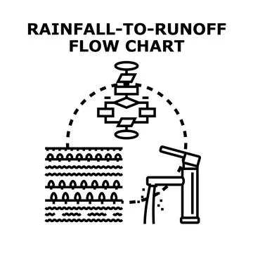 Rainfall to runoff process flow chart illustration Stock Illustration